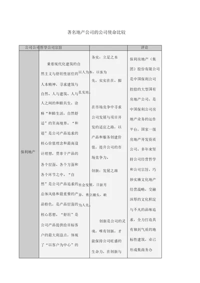 知名地产公司的企业使命比较表