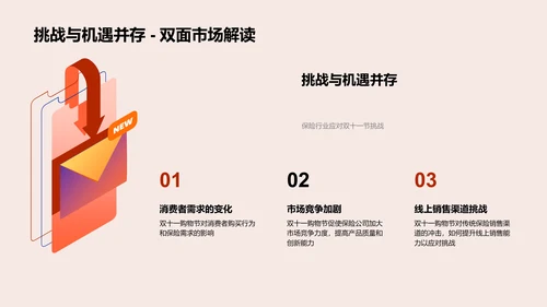 双十一销售保险创新