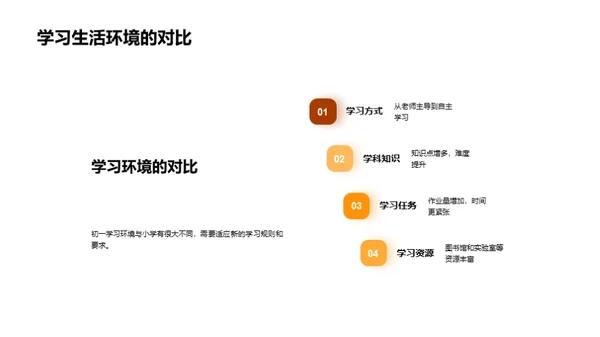 初中新生适应秘籍