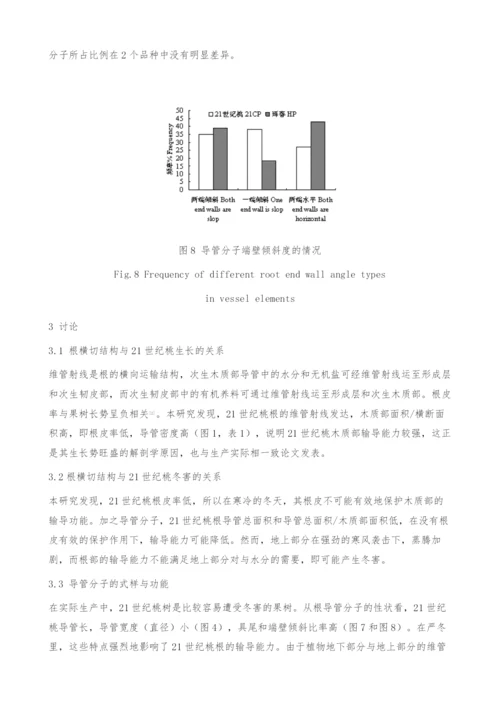 21世纪桃树根的解剖学特征-导管分子.docx