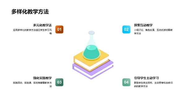 激活学习热情