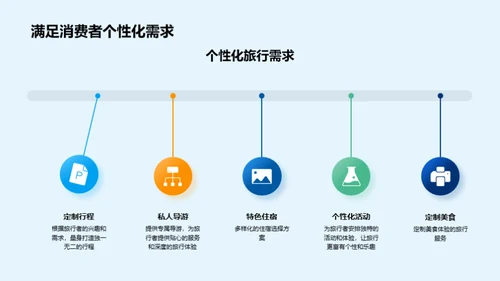 环球旅游项目策划