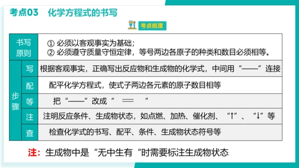 第五单元  化学方程式【考点串讲PPT】-2023-2024学年九年级化学上学期期末考点大串讲（人教