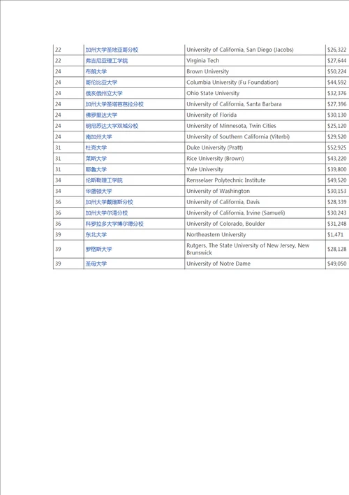 机械关键工程ME专业美国留学你首先需要了解这些