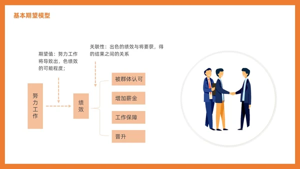 管理学激励插画PPT人才管理