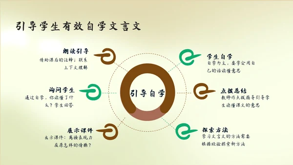 人教版语文《岳阳楼记》通用PPT教学课件