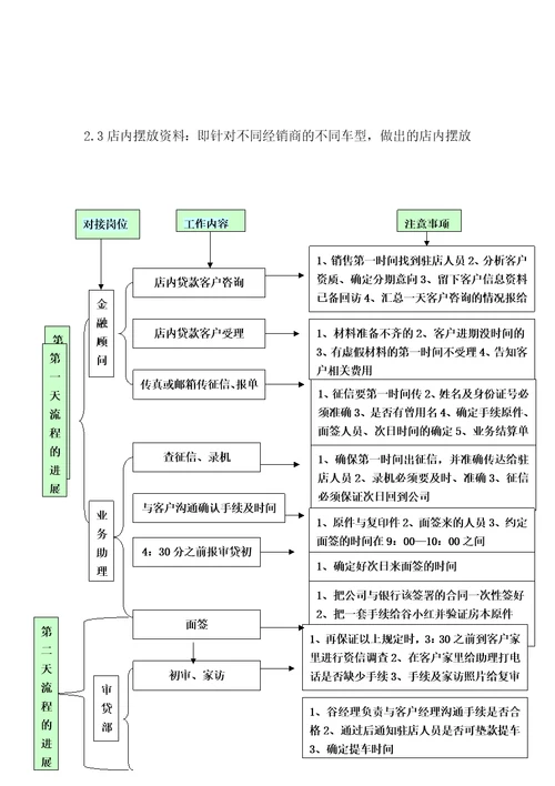 郑州担保业务产品手册