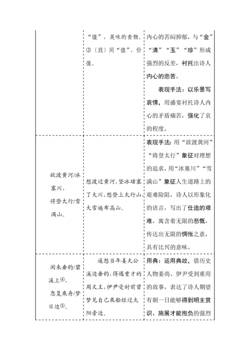 九年级语文上册古诗鉴赏专题复习.docx