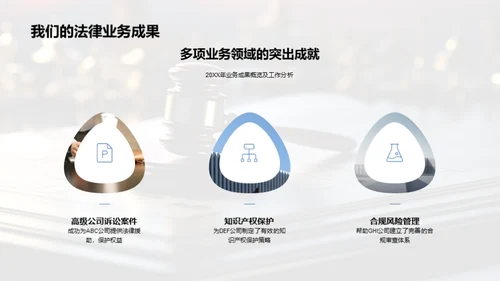 法律业界：挑战与突破