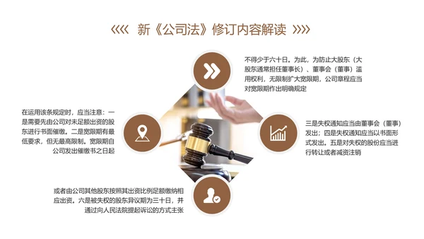 新《公司法》修订内容解读ppt课件模板