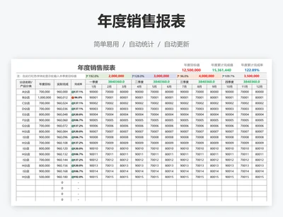 年度销售报表