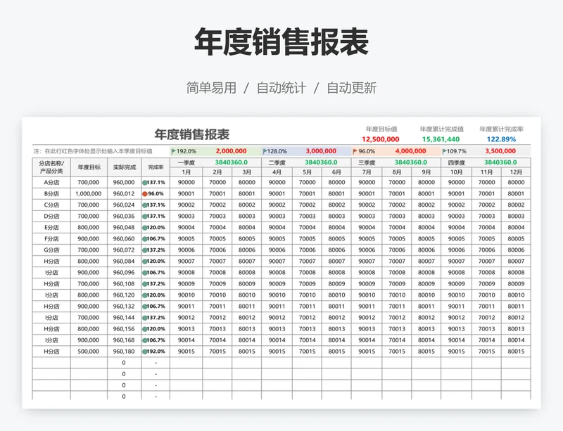 年度销售报表