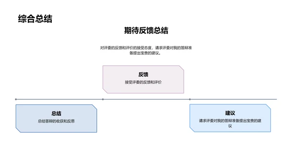 答辩技巧讲解PPT模板