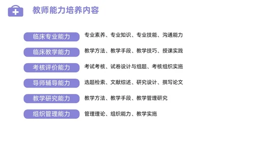 插画风住院医师规范化培训基本带教规范师资培训PPT课件医疗