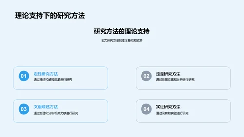 哲学透视：本科研究之旅