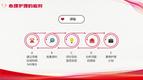 红色简约心理护理压力及应对总结PPT手绘爱心形状边框护士心理医生