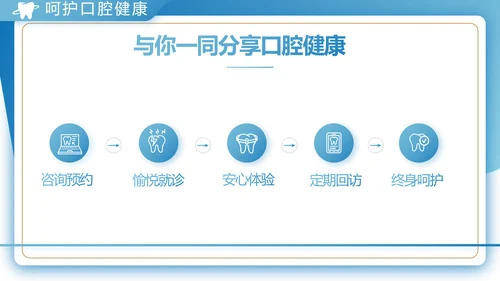 蓝色大气口腔牙科工作总结汇报PPT