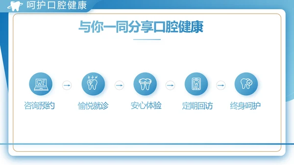 蓝色大气口腔牙科工作总结汇报PPT