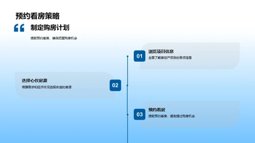 双十二购房攻略