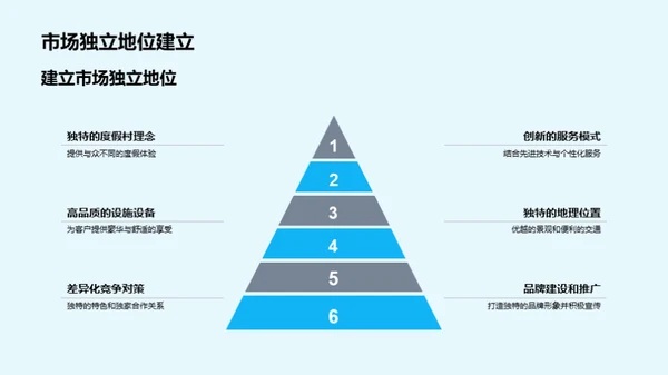 度假村投资新视角