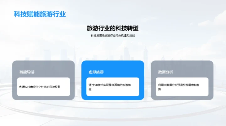 科技助力旅游业