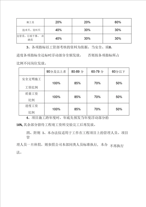 最新项目部管理人员薪资标准汇编