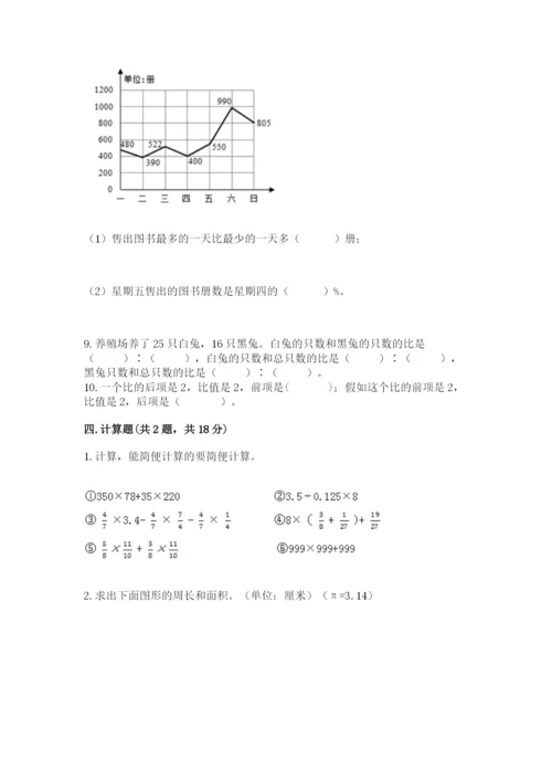 2022六年级上册数学期末测试卷及答案【易错题】.docx