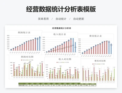 经营数据统计分析表模版