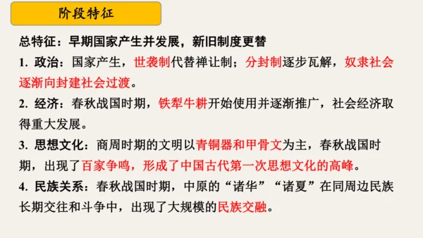 第二单元 夏商周时期：奴隶制王朝的更替和向封建社会的过渡   大单元复习课件（39张PPT 内嵌视频