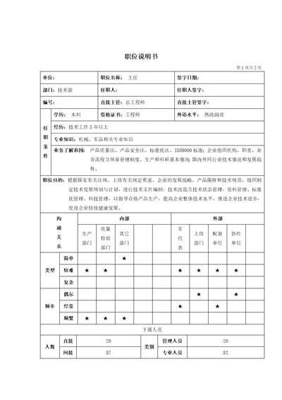 技术部主任岗位说明书