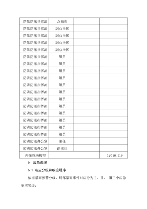 公司防洪防汛应急专题预案.docx