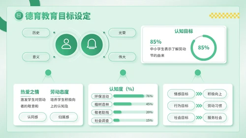 绿色卡通风劳动节学生德育教育PPT模板