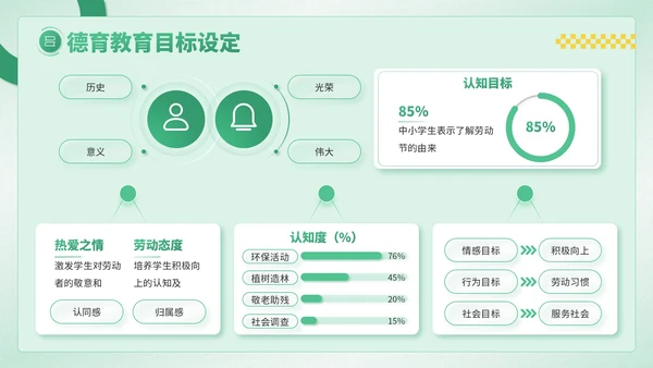 绿色卡通风劳动节学生德育教育PPT模板