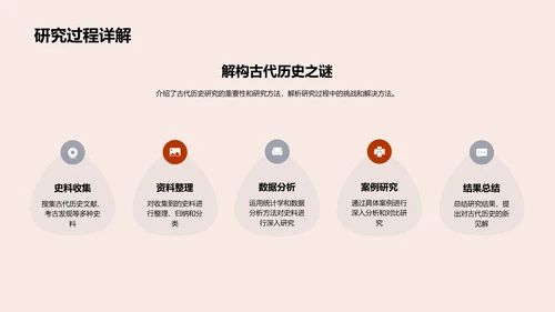 古代历史答辩报告PPT模板