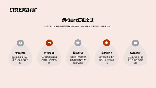 古代历史答辩报告PPT模板