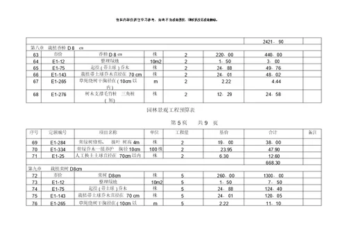 园林景观工程预算实例样本