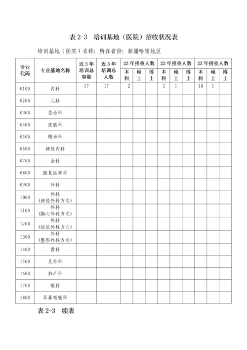 2023年住院医师规范化培训基地申报表.docx