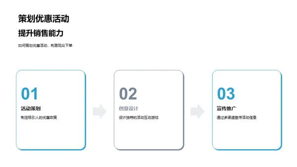 房产直播销售秘籍