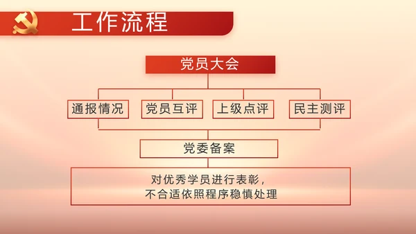 红色党风廉政纪检监察干部培训PPT