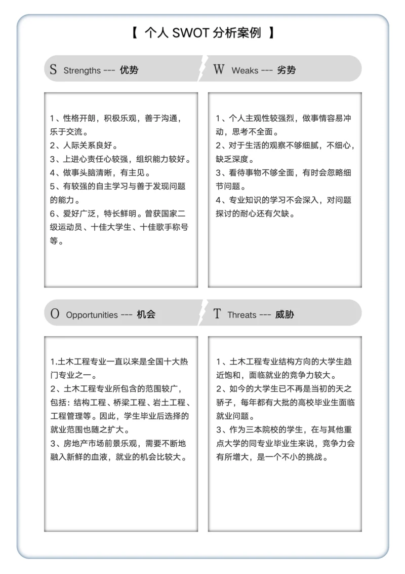 个人情况SWOT分析表