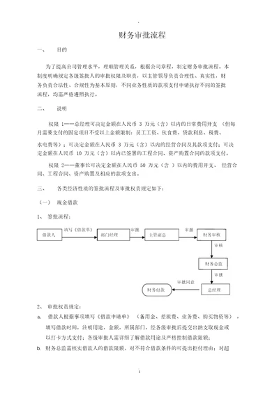 财务审批流程