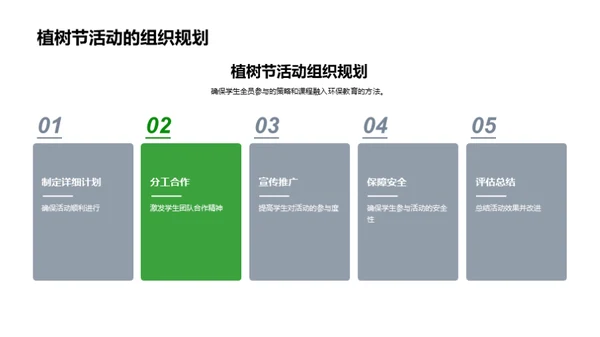 绿化校园：实践环保教育