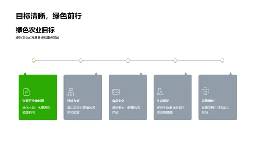 探索绿色农业