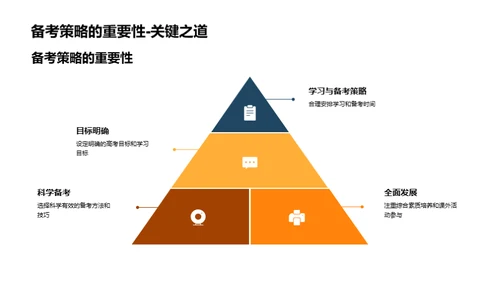 通往名校的策略