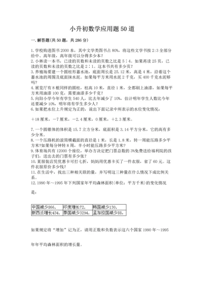 小升初数学应用题50道及参考答案1套.docx