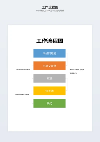 工作流程图
