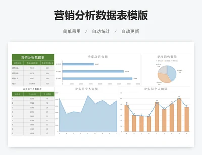 营销分析数据表模版