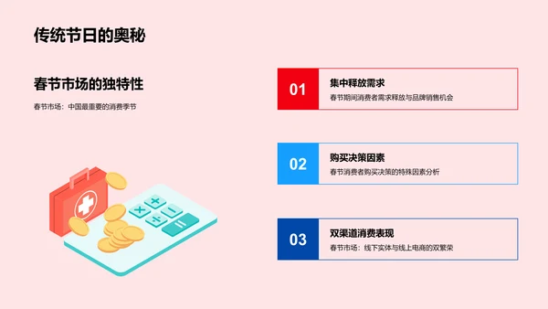 春节市场洞察报告PPT模板