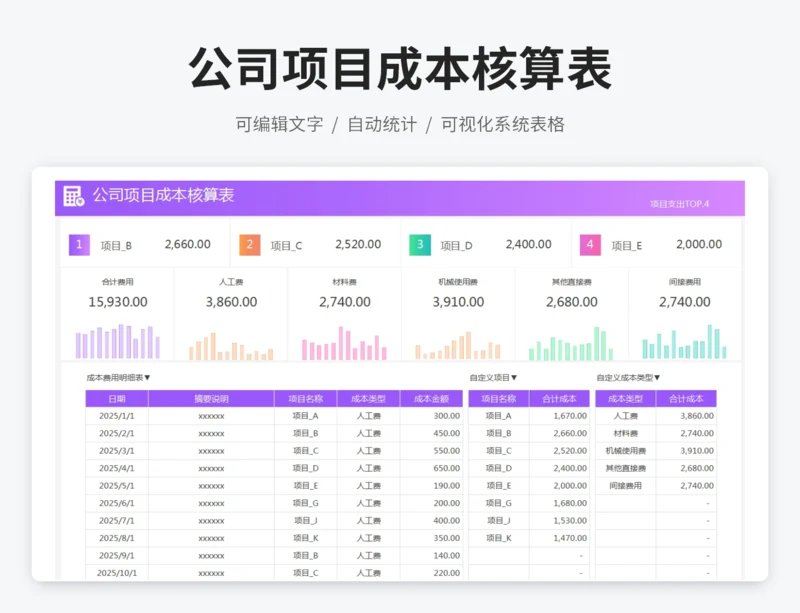 公司项目成本核算表