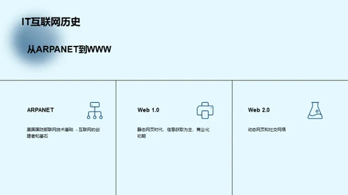 3D风IT互联网学术答辩PPT模板